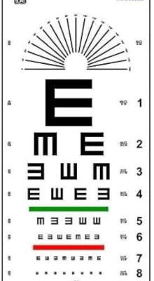 Illiterate “E” Eye Chart – Astigmatic Clock Visual Acuity Wall